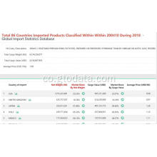 Global marketing data report